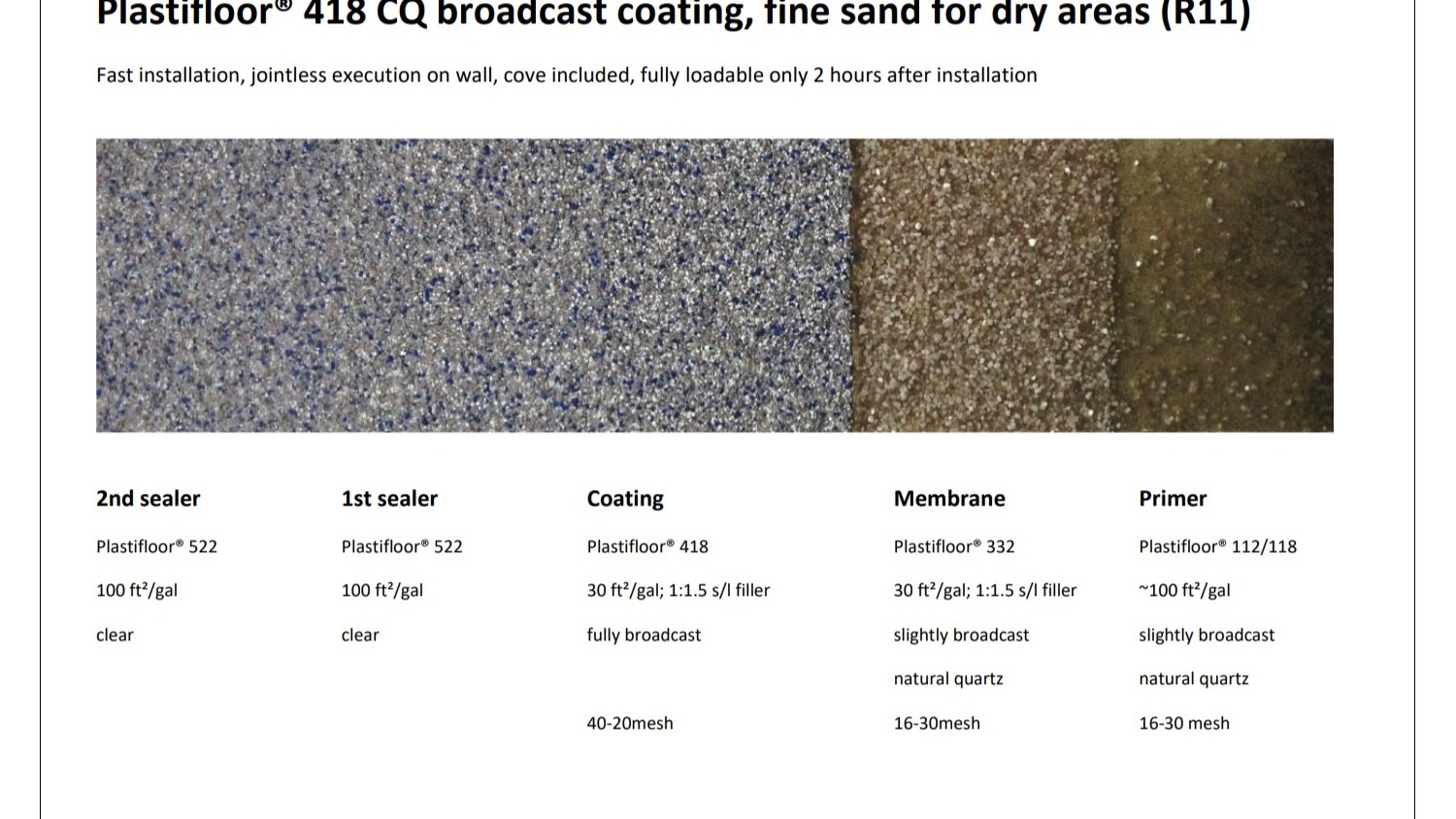 How Plastifloor MMA + Flex Membrane 332 Compares to Other Flooring Systems